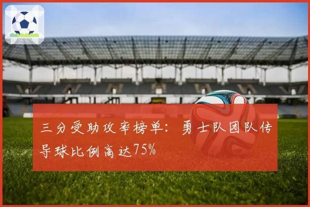 三分受助攻率榜单：勇士队团队传导球比例高达75%